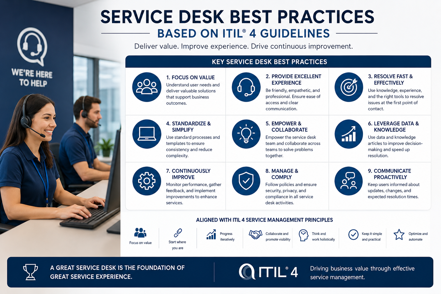 Service Desk Best Practices Based on ITIL 4 Guidelines